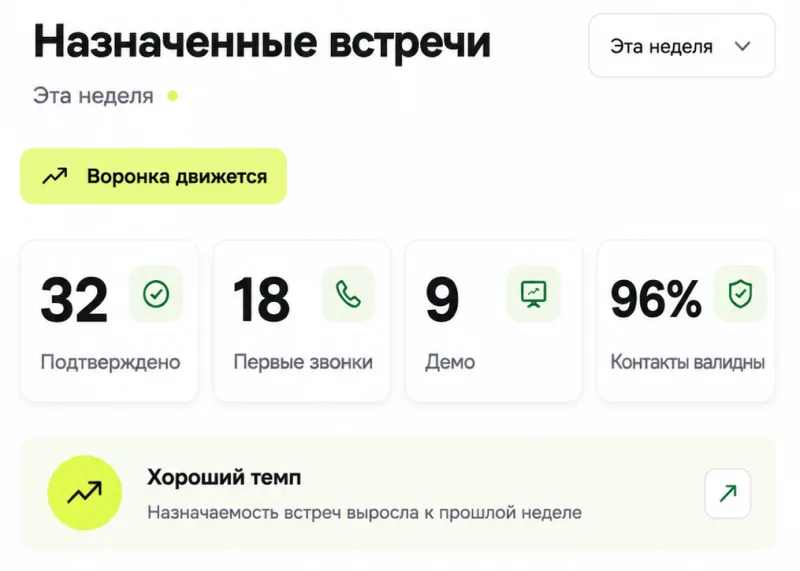 Назначенные встречи